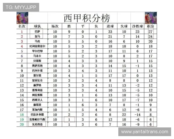 西甲联赛积分榜排名方式及规则