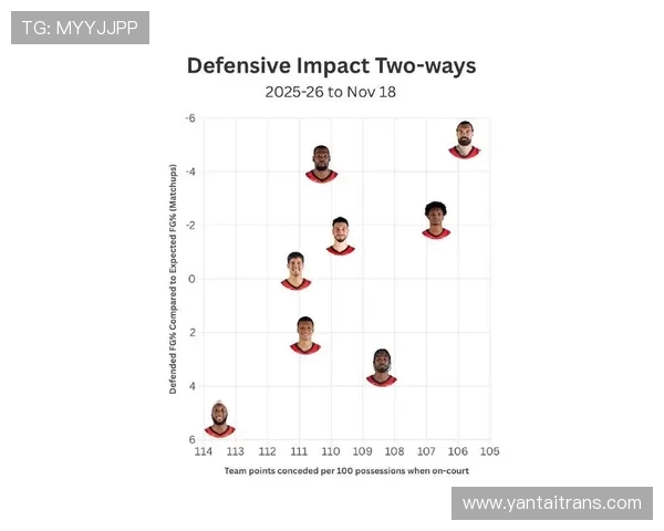 NBA火箭队最新球员名单及变化解析