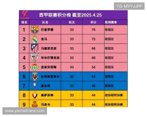 西甲2017年各阶段积分榜及关键战复盘