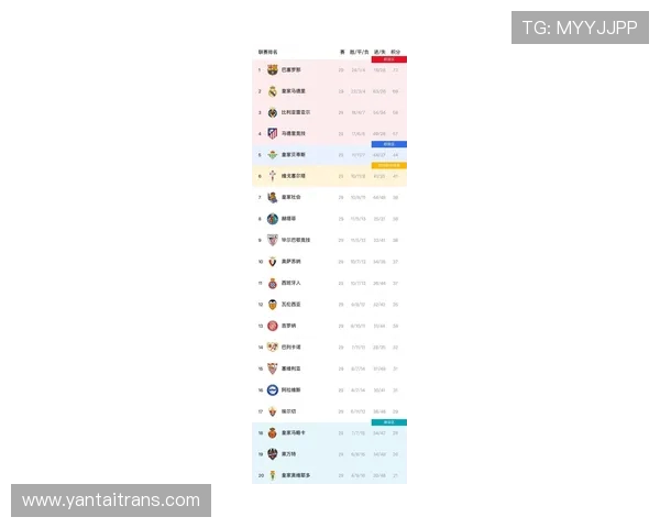 西甲甲级联赛最新积分榜最全数据统计