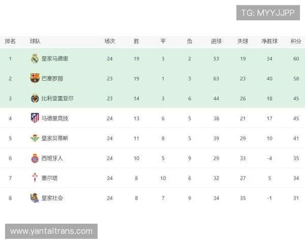 过去十年西甲积分榜完整排名与球队表现分析