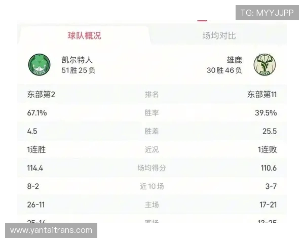 周三竞彩篮球分析：老鹰状态火热雄鹿亟待战术调整提升表现